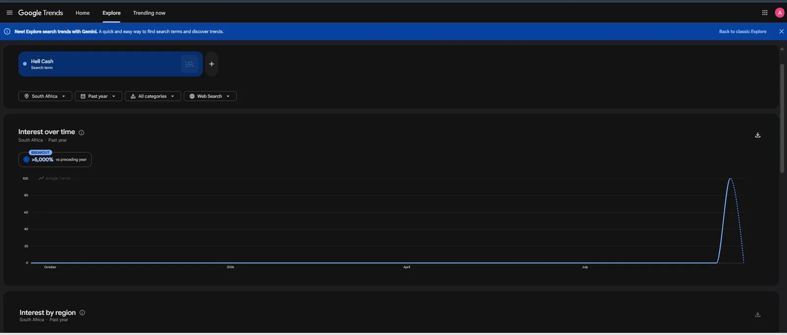 Google Trends chart of search interest in Hell Cash in South Africa over the past year